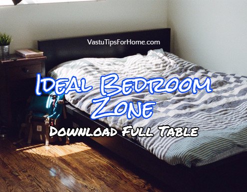 What Is The Ideal Zone For A Bedroom According To Vastu